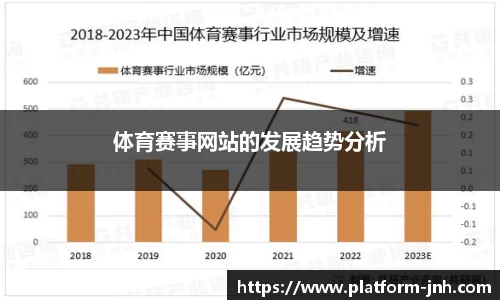 体育赛事网站的发展趋势分析